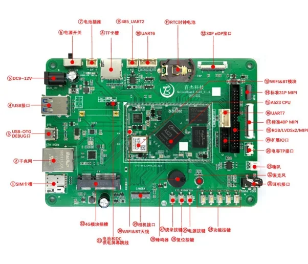 HelperBoard A523 development board octa-core Android 13  linux  ununtu qt xfce board Allwinner support eDP,LVDS,mipi  docker