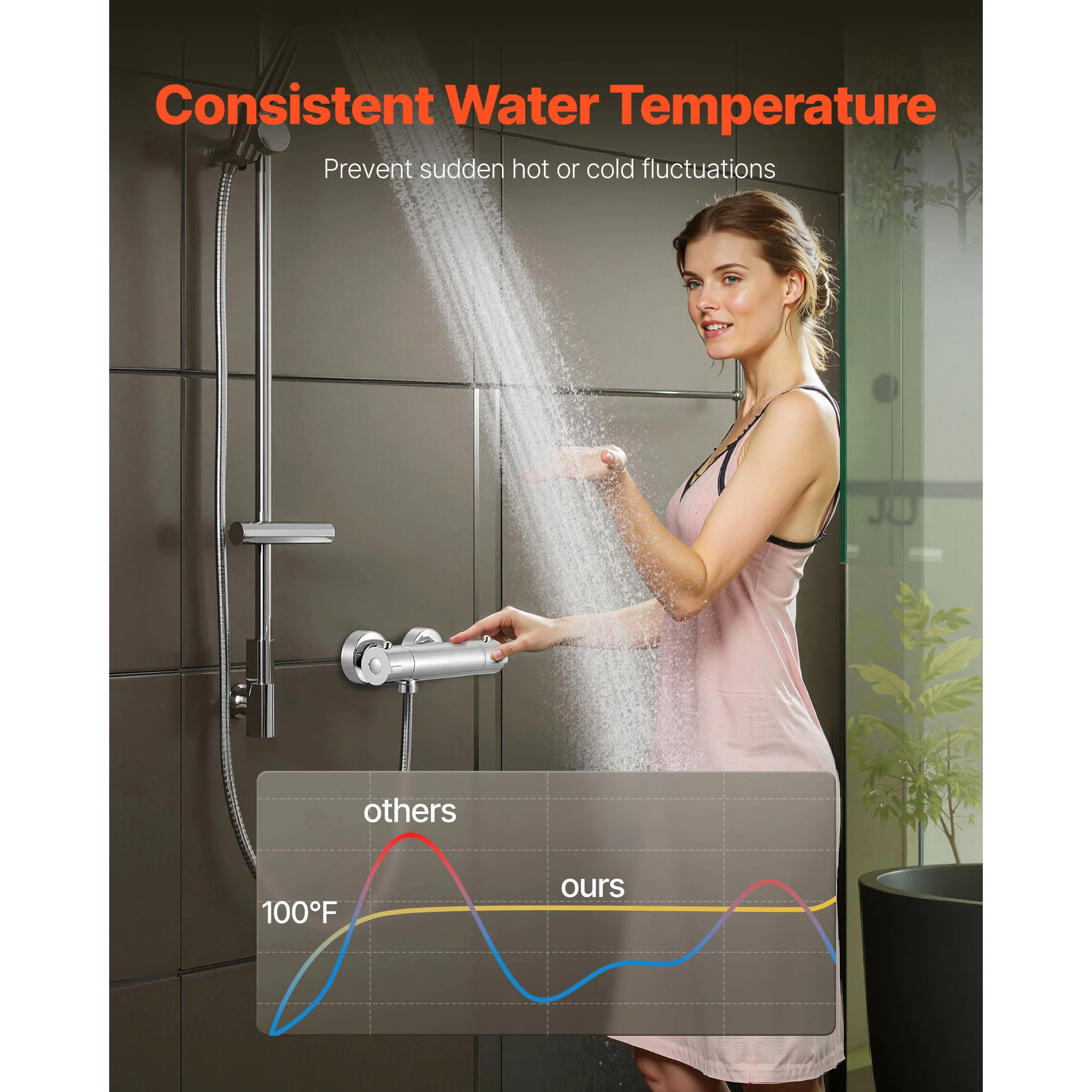 SucceBuy Thermostatic Shower Faucet Valve 100℉ Secure Lock Trim Mixer Temperature Control Valves Leak-Proof Chrome Plated for RV