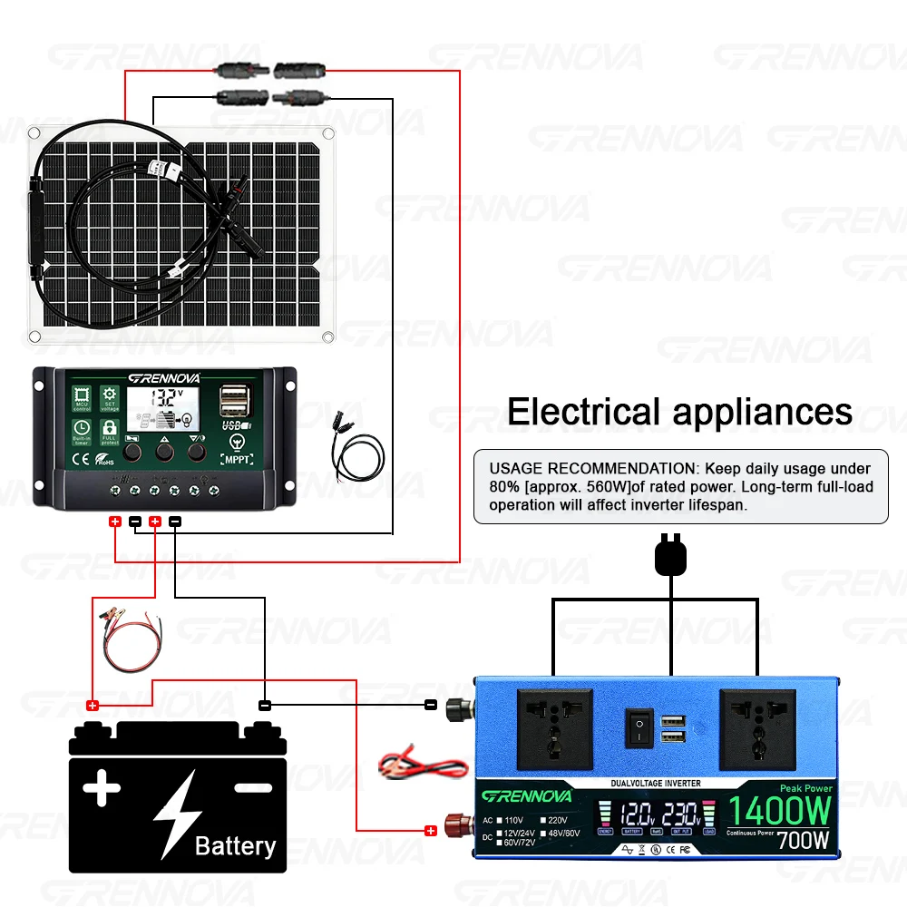 Off-Grid Solar Kit 50W Panel 60A  Controller Dual Voltage Inverter (Peak 1400W Rated 700W) 12/24V To 110V 220V Small Appliances