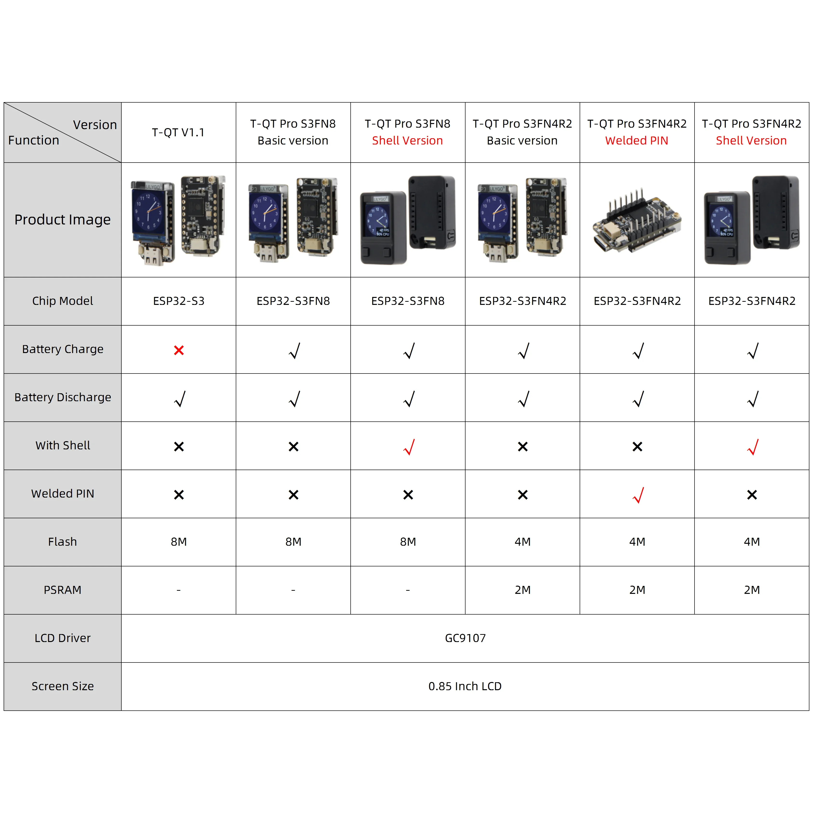 LILYGO® T-QT Pro ESP32-S3 GC9107 0.85 Inch LCD Display Module Development Board WIFI Bluetooth Full Color 128*128 Screen