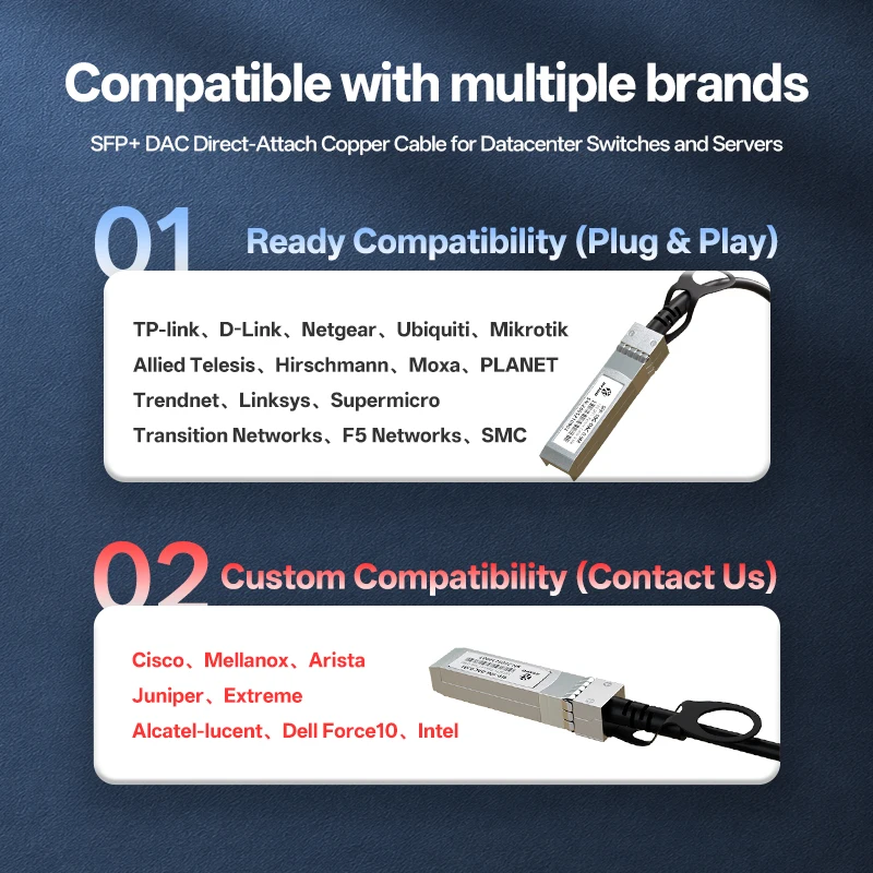 10G SFP+ DAC Passive High‑Speed Cable 0.5‑7M Copper Direct Attach Cable for TP-link, D-Link, Netgear, Ubiquiti, Mikrotik, Switch