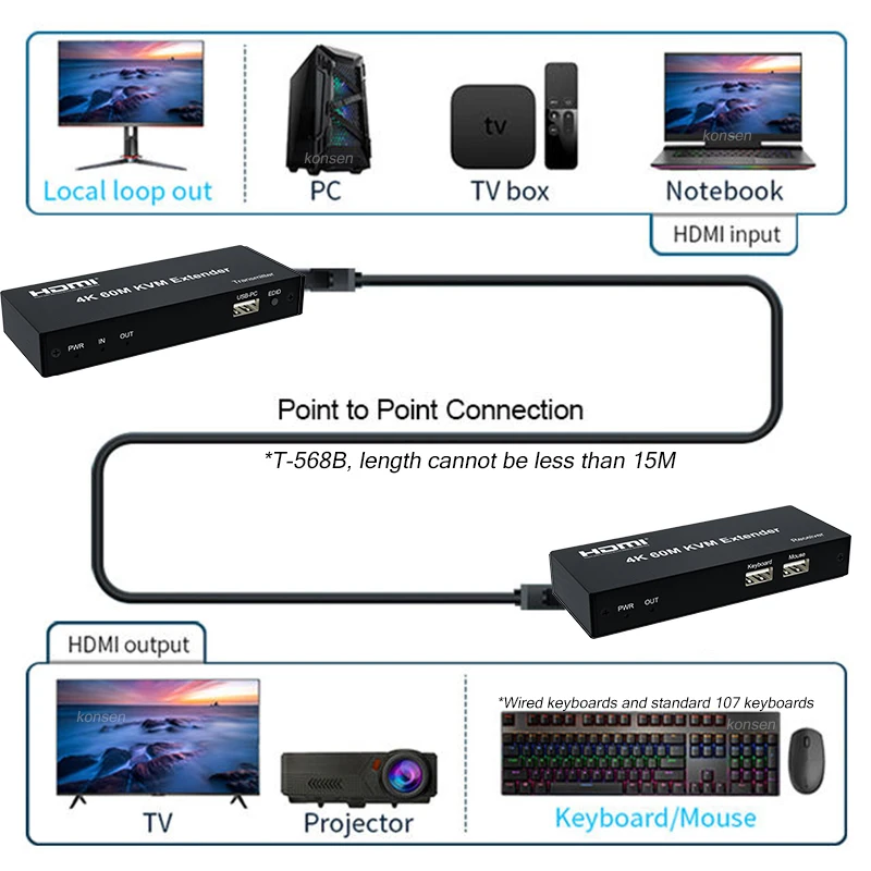 4K 30Hz HDMI KVM Extender over Rj45 Cat5e/6 Cable up to 60M 120M HDMI USB Extender Transmitter Receiver with Loop-out for PC NVR