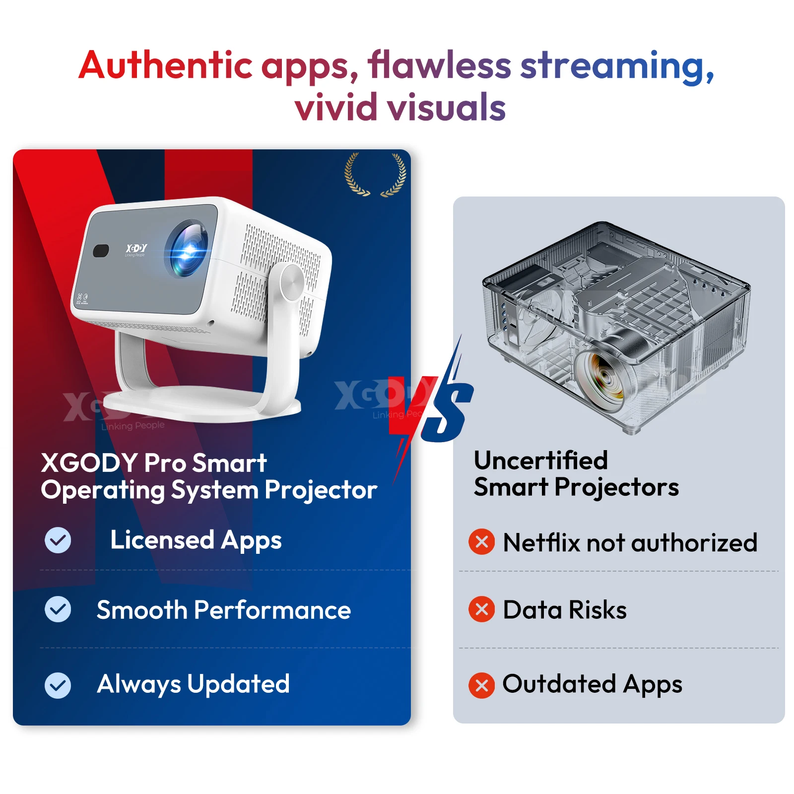 XGODY Native 1080P 500ANSI 4K Android 13 Netflix6 360Projector With Auto Keystone Focus Air Mouse Wifi BT5.2 Portable Outdoor