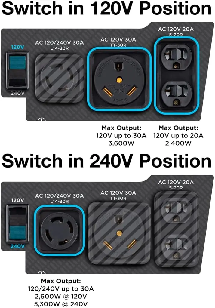 WGen5300DF Dual Fuel Home เครื่องกําเนิดไฟฟ้าสํารองแบบพกพา, 6600 วัตต์, สตาร์ทไฟฟ้าระยะไกลพร้อมโช้คอัตโนมัติ, สวิตช์ถ่ายโอนพร้อม