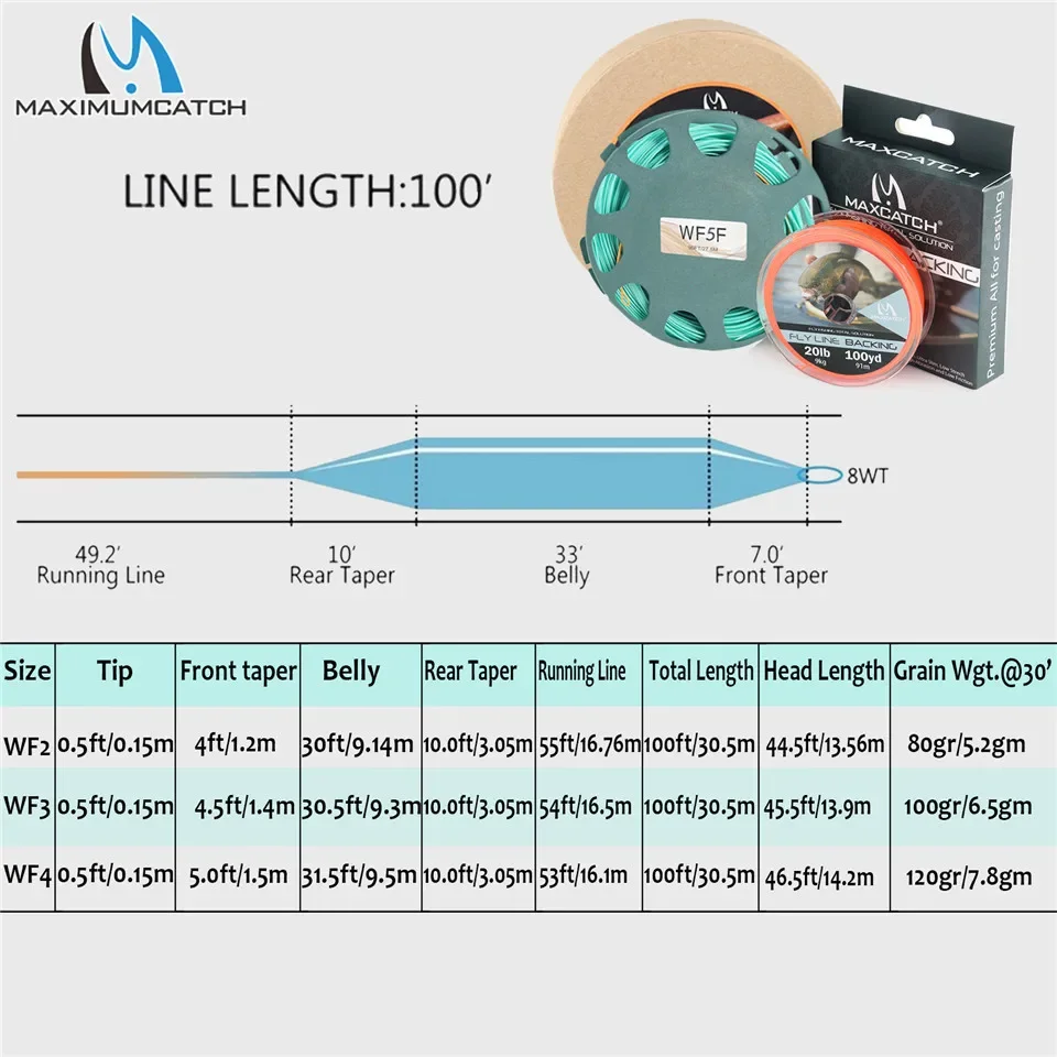 Maximumcatch 10ft 2/3/4WT Performance Nymph Fly Fishing Rod Combo Kit Euro Nymphing Rod Reel Line Flies Box Trout Fishing Set view 4