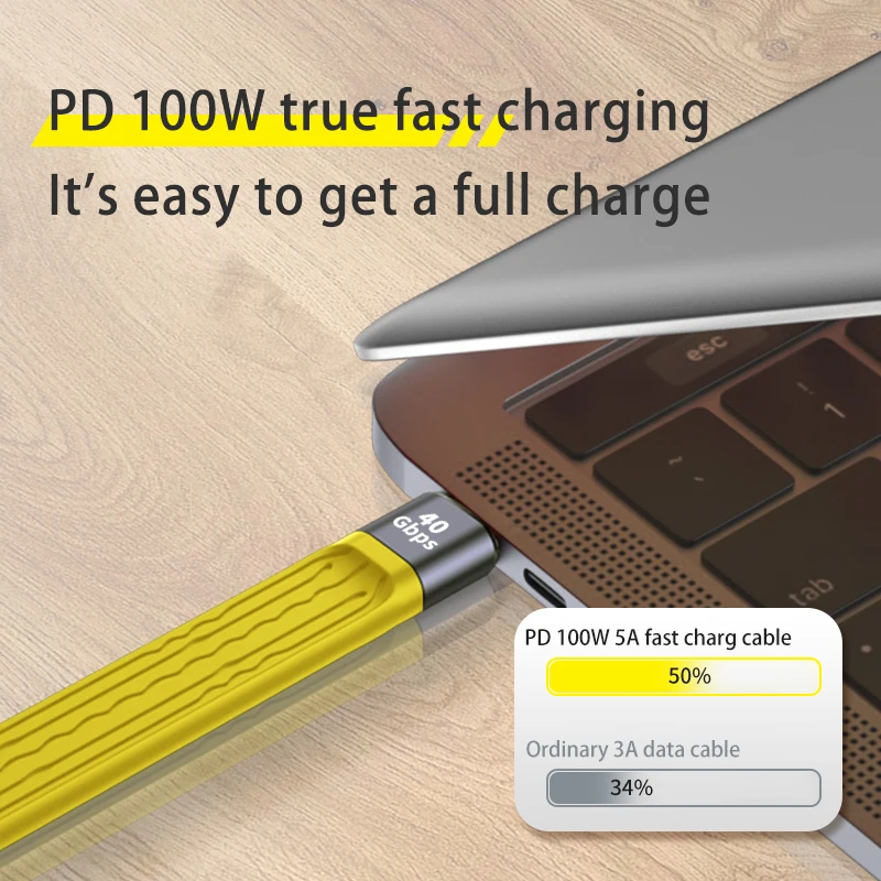 USB 4.0 Gen3 Thunderbolt 3 Data Cable PD 100W 5A Fast Charging USB C to Type C Cable 40Gbps 4K@60Hz Cabel FPC Soft Board Cable