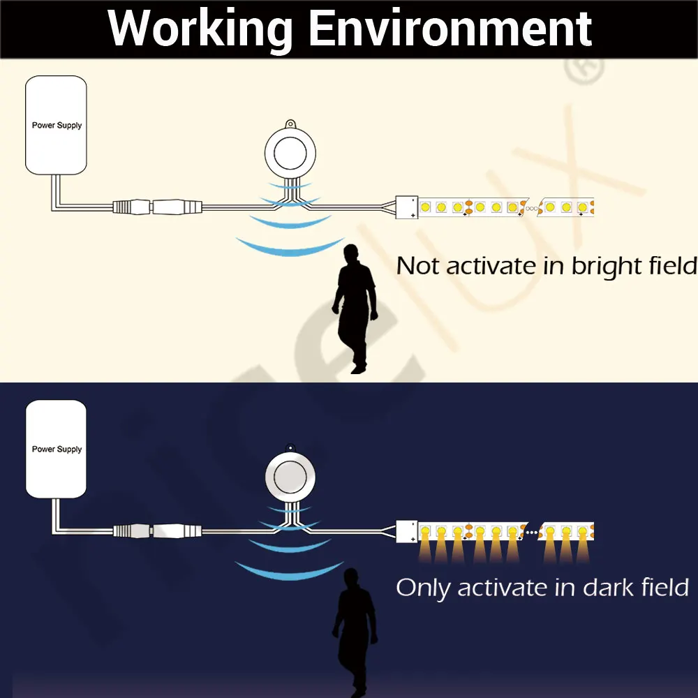 24V 12V Motion Sensor Light Switch 5V DC Activated Timer Automatic Movement Detector Waterproof LED Strip Connectors PIR Switch