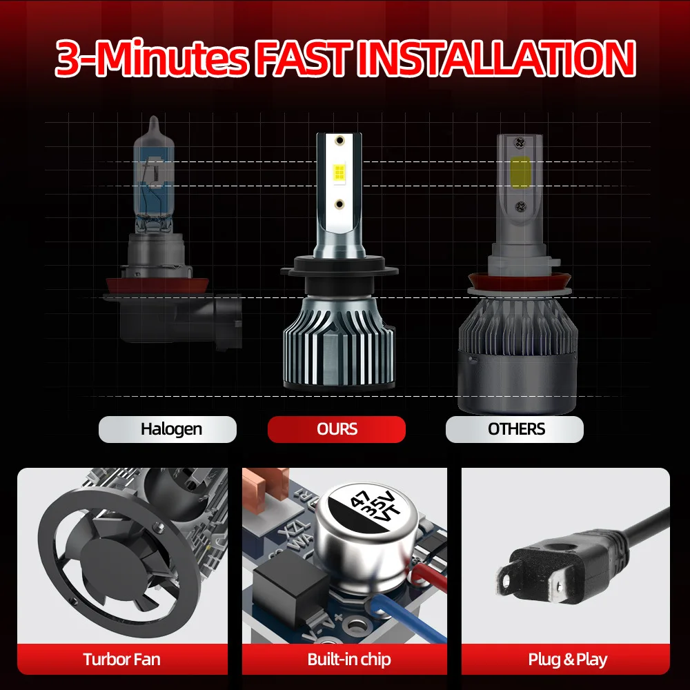 H7 Headlight 9005/HB3 H1 9006/HB4 H11/H8/H16 LED Bulbs H4 Hi/Lo Beam Headlights 30000LM +800% Brightness No Dark Spot 2Pack A8