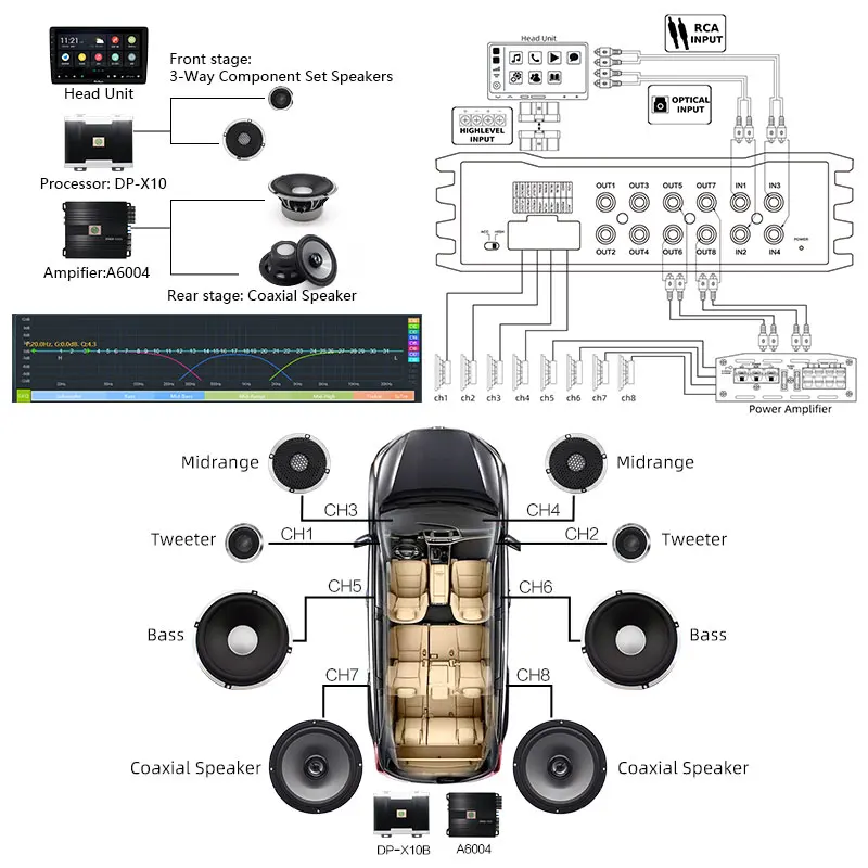 Sennuopu X10B samochodowy sprzęt Audio 4 Ch wzmacniacz mocy 8 kanałowy Dsp procesor Bluetooth wzmacniacz wzmacniacz wzmacniacz Automotivio dźwięk