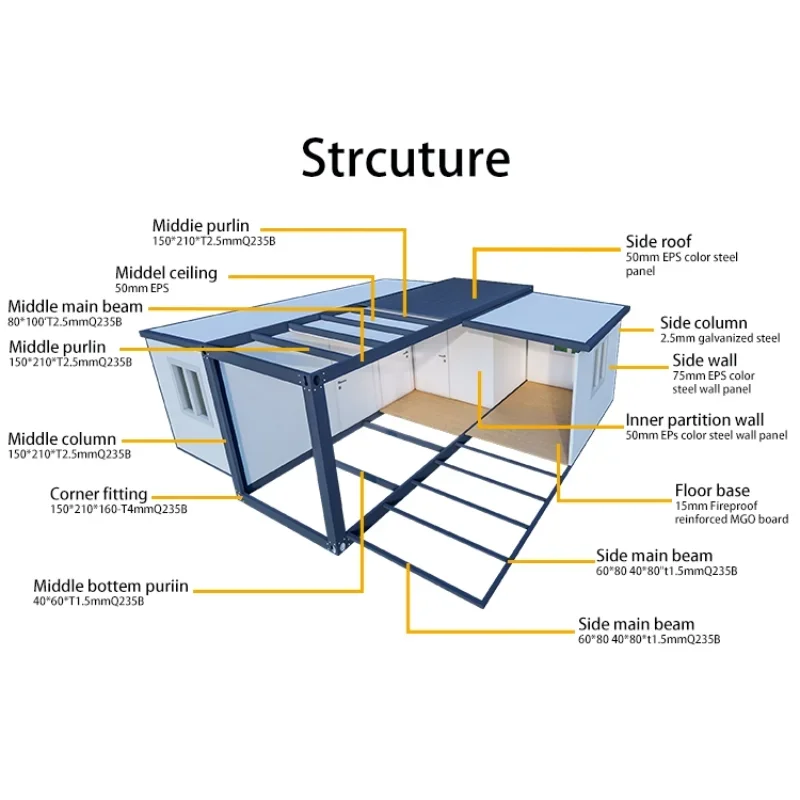 20ft 40ft Ready Made 3 Bedroom Prefabricated House Prefab Modular Homes Expandable Container House Tiny Houses Customizable