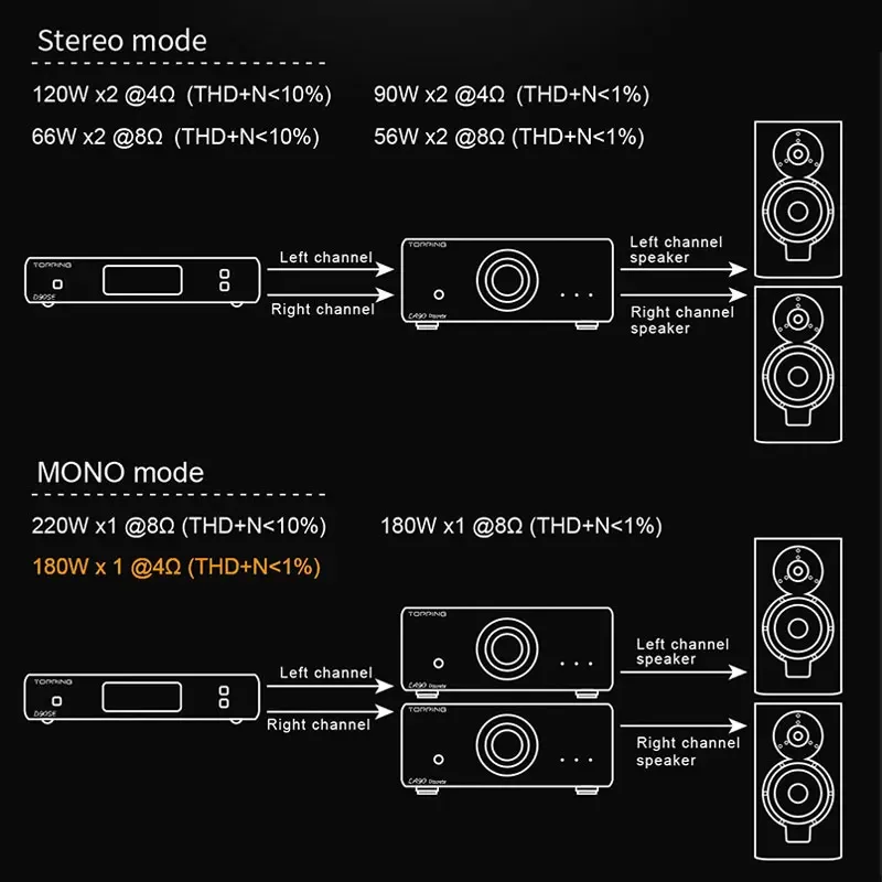 TOPPING LA90 디스크리트 하이 레졸루션 오디오 파워 앰프 NFCA 120W*2 스테레오 앰프 모노 220W 3x XLR TRS 밸런스드 입력 하이파이 앰프