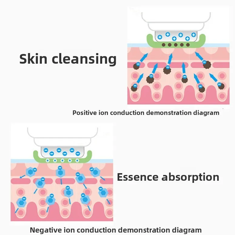 Household Electric Facial Cleanser Facial Cleansing Beauty Instrument Wholesale Skin Beauty Ion Export Import Handheld