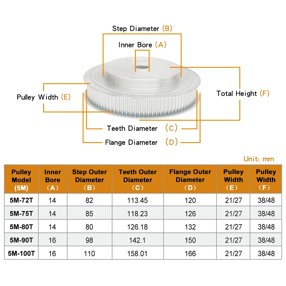 Pulley Wheel 5M-72T/75T/80T/90T/100T Bore Size 12mm Pitch 5.0 Alloy Pulley No Postition Screw For Width 20/25 mm 5M Rubber Belt