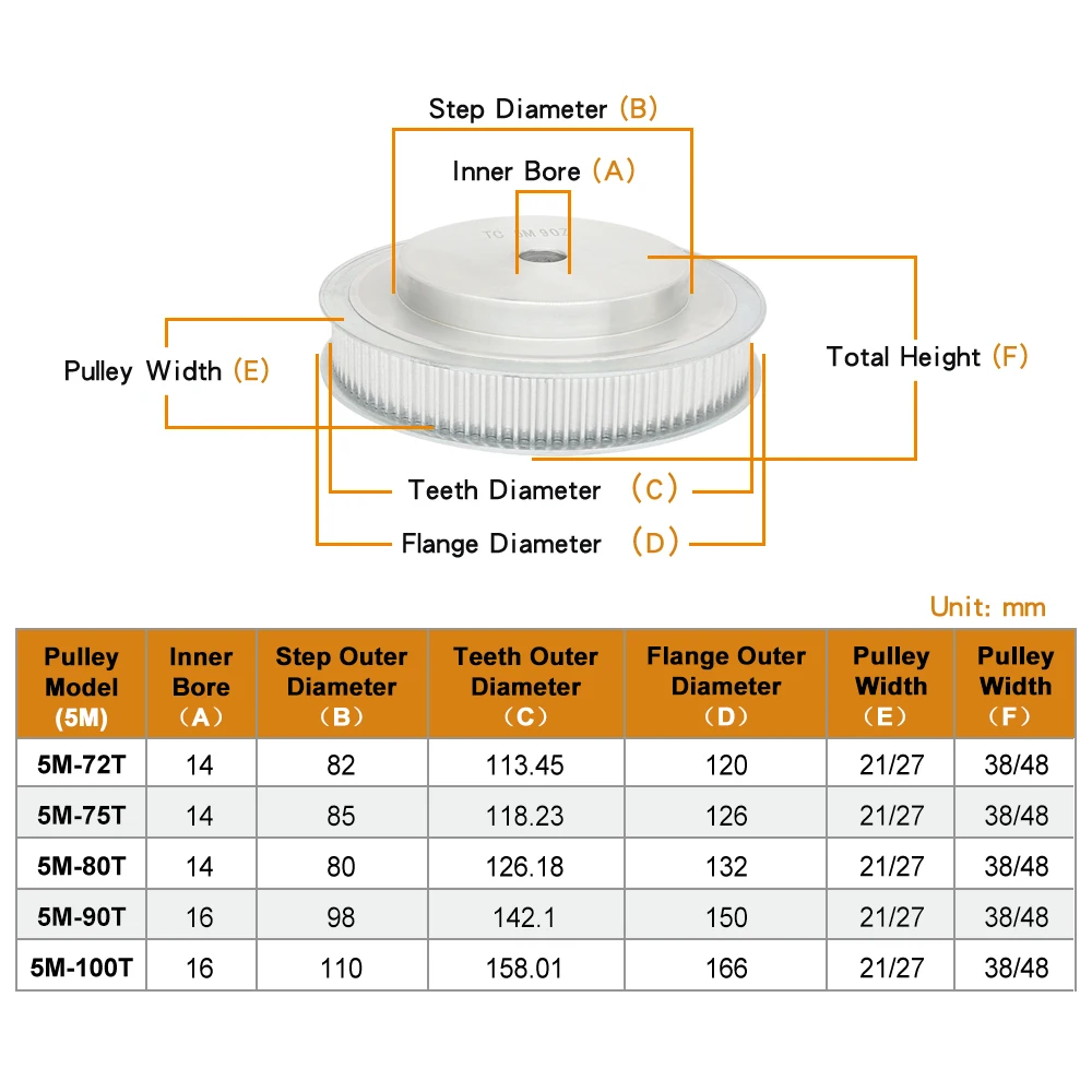 Imagem -02 - Roda m da Polia72t 75t 80t 90t 100t Furou o Tamanho 12 mm Passo 5.0 Polia da Liga Nenhum Parafuso da Postição para a Correia de Borracha da Largura 20 25 mm m a