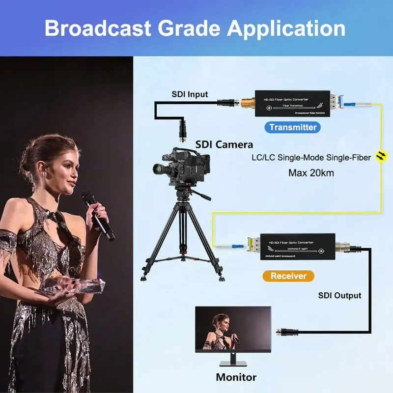 Ultra Mini HD SDI Fiber Optical Transceiver Video Extender 1080P&30HZ HD-SDI Over Fiber Converter Single Mode Single Fiber 20km