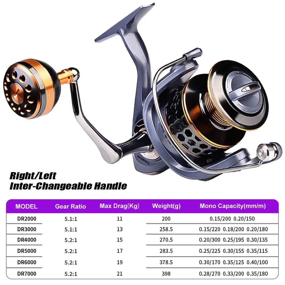 Imagem -06 - Metal Spinning Fishing Reel Roda para Água Salgada Carpa e Baixo 21kg Max Fishing Line Outdoor Spool