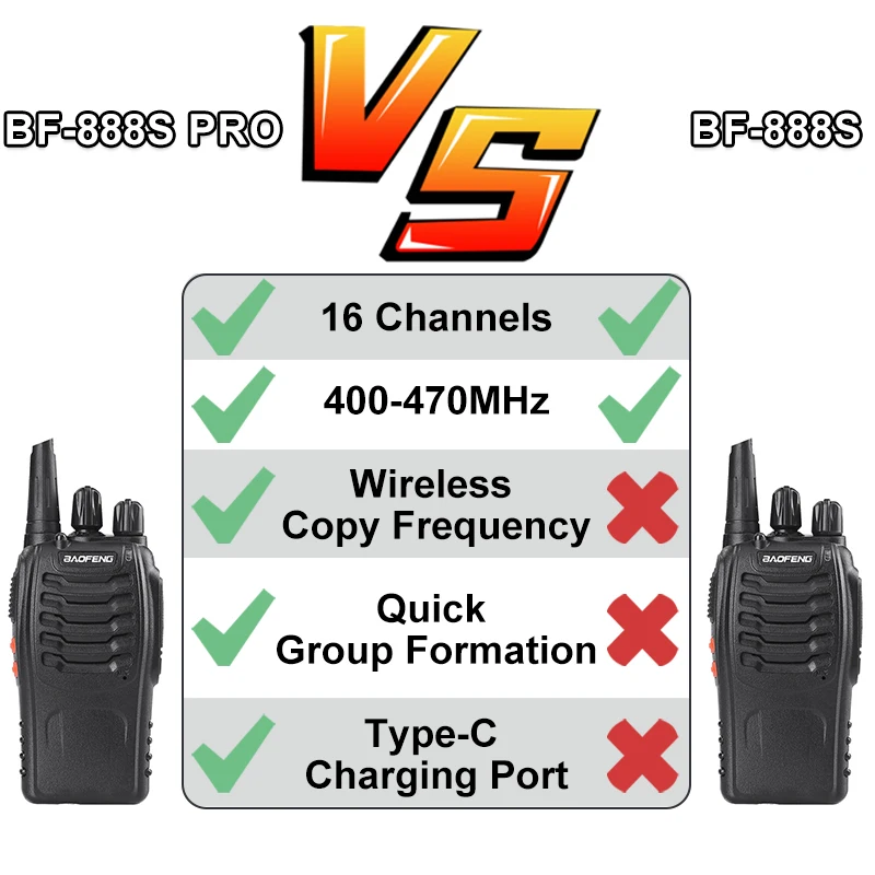 2Ps Baofeng BF-888S Pro Walkie Talkie Upgrade Wireless Copy Frequency Type-C Charging Long Range Two Way Radios 5W UHF400-470MHz