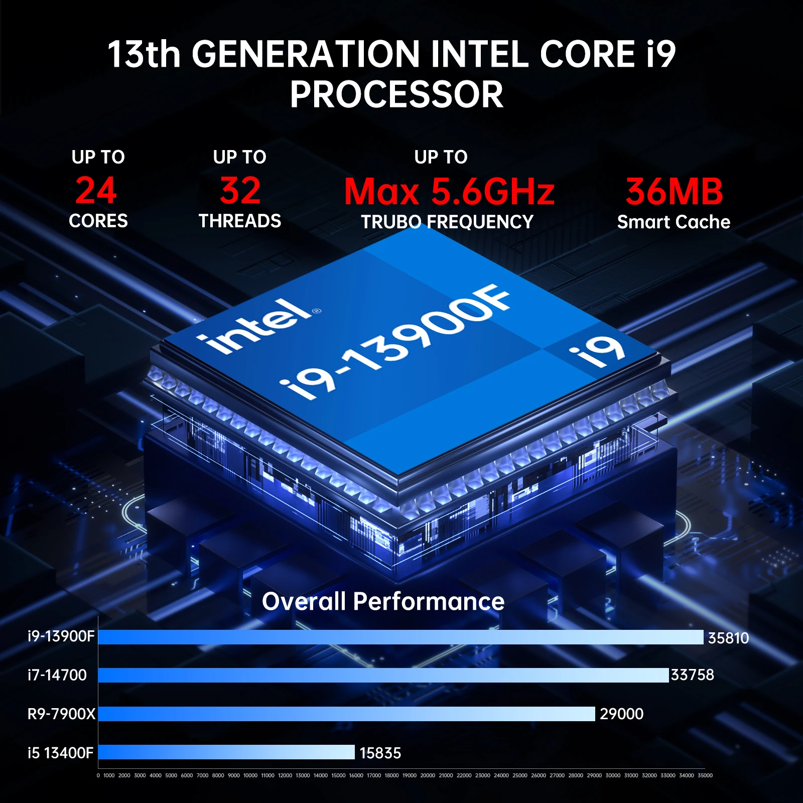 كمبيوتر ألعاب صغير من Msecore Core 13th Gen I9-13900F Cores RTX4060Ti كمبيوتر مكتبي 64G DDR5 RAM 2T PCIE 4.0 SSD WiFi 6E BT5.3