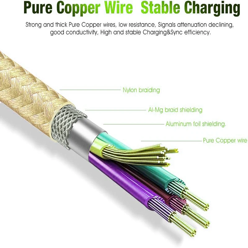 2.4A USB A to Type C Nylon Braided Charger Cable For Samsung Huawei Xiaomi Android Type C Fast Charging USB C Phone Accessories image 5