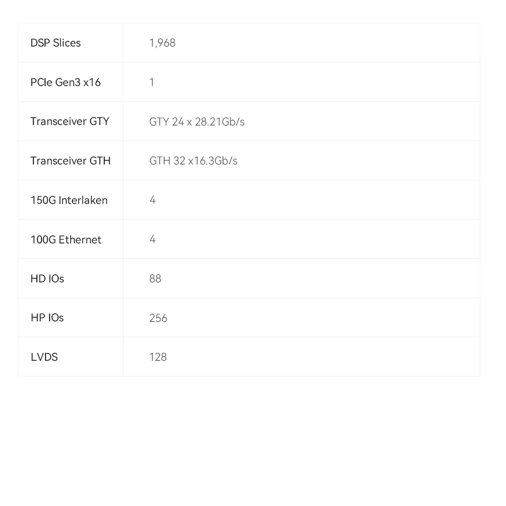 Alinx Xilinx ACKU15 FPGA SoM مع AMD Kintex Ultrascale + XCKU15P