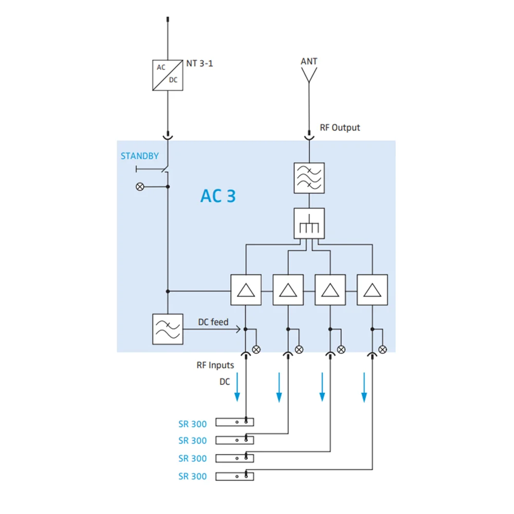 Ac3 Antennen verteilungs system Signal verstärker Splitter Combiner UHF Antennen strom verteilung