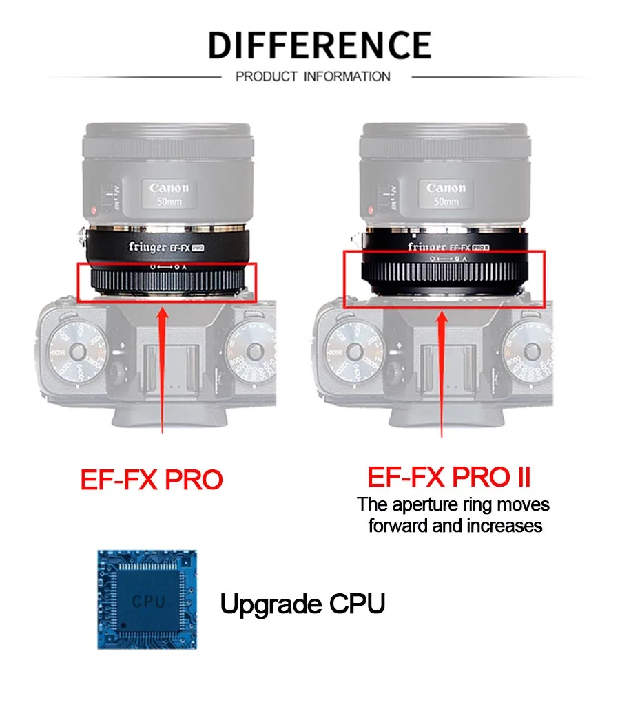 NEW Fringer EF-FX PRO II Auto Focus Adapter with Built-in Electronic Aperture for Canon Tamron Sigma