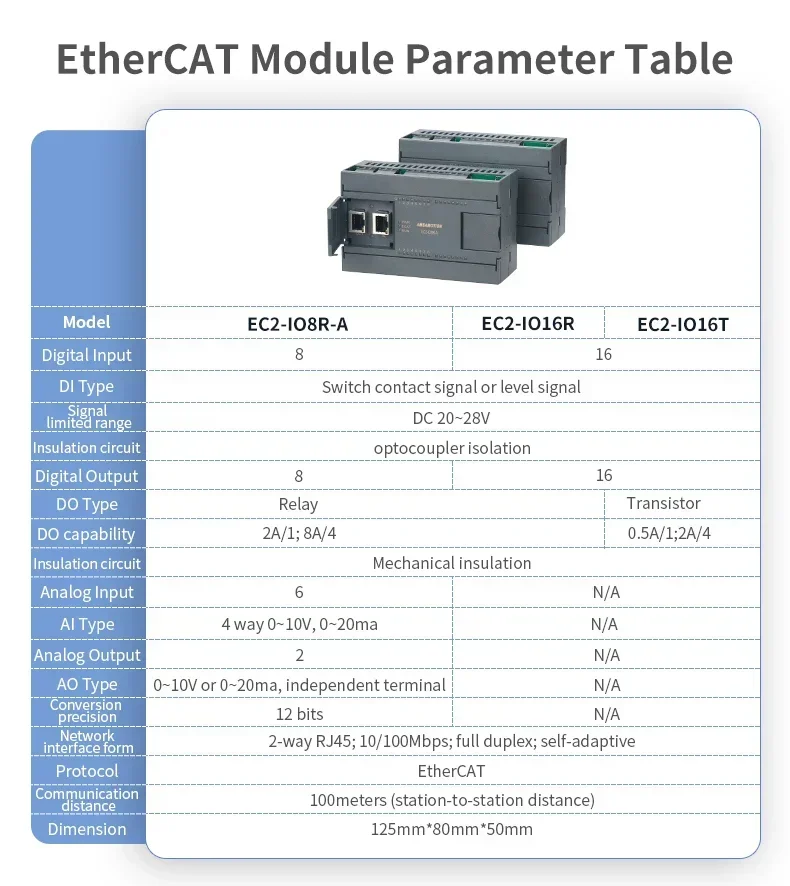 EC2A-IM24R/IM24TP EtherCAT Bus Remote Distributed IO Module Industrial Dual Current Voltage Analog Ethernet Control