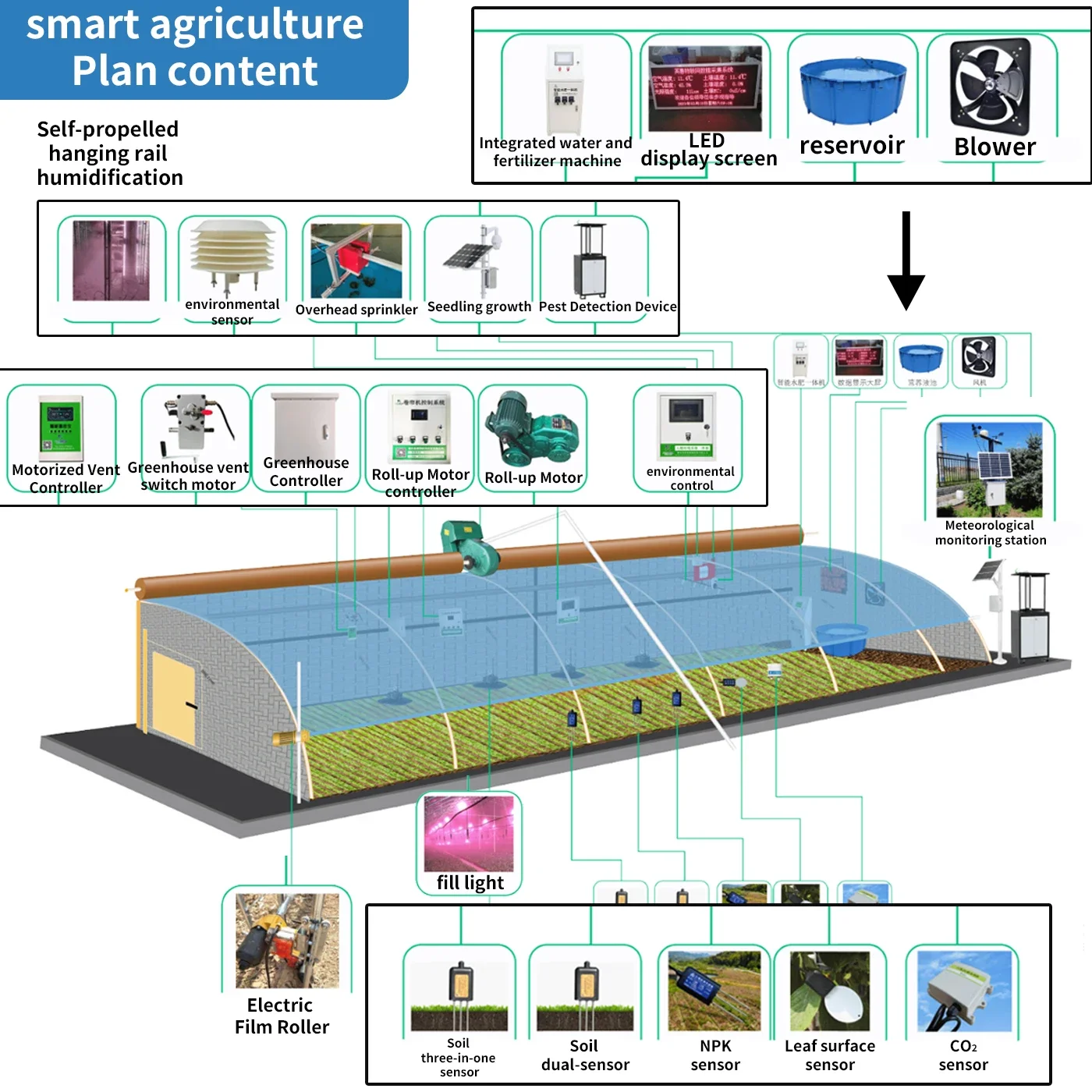 Smart Agriculture Greenhouse Complete Turnkey Project Remote Control System Durable PVC Material