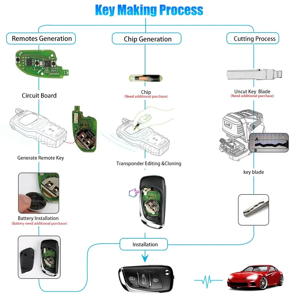 B Type XK Wire Remote VVDI Wire Remote Xhorse VVDI2 Car Key Remote key