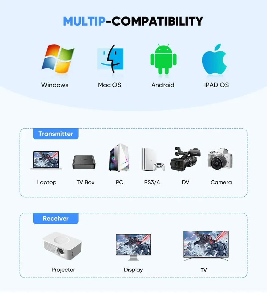 100ft 1080P Wireless HDMI Transmitter and Receiver Extender Video Sender 30M No driver installation