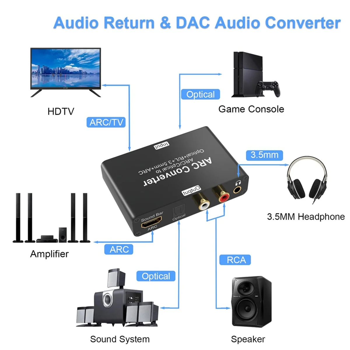 مستخرج صوت متوافق مع HDMI، 192 كيلو هرتز ARC مستخرج صوت رقمي إلى تناظري محول DAC، للتلفزيون