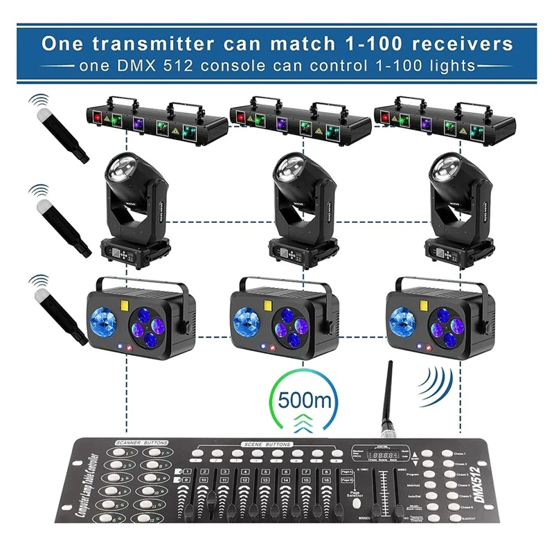 DMX Wireless 2 Female Receivers And 1 Male Transmitter Control 2.4G For Dfi DJ Short Version For Led Stage PAR