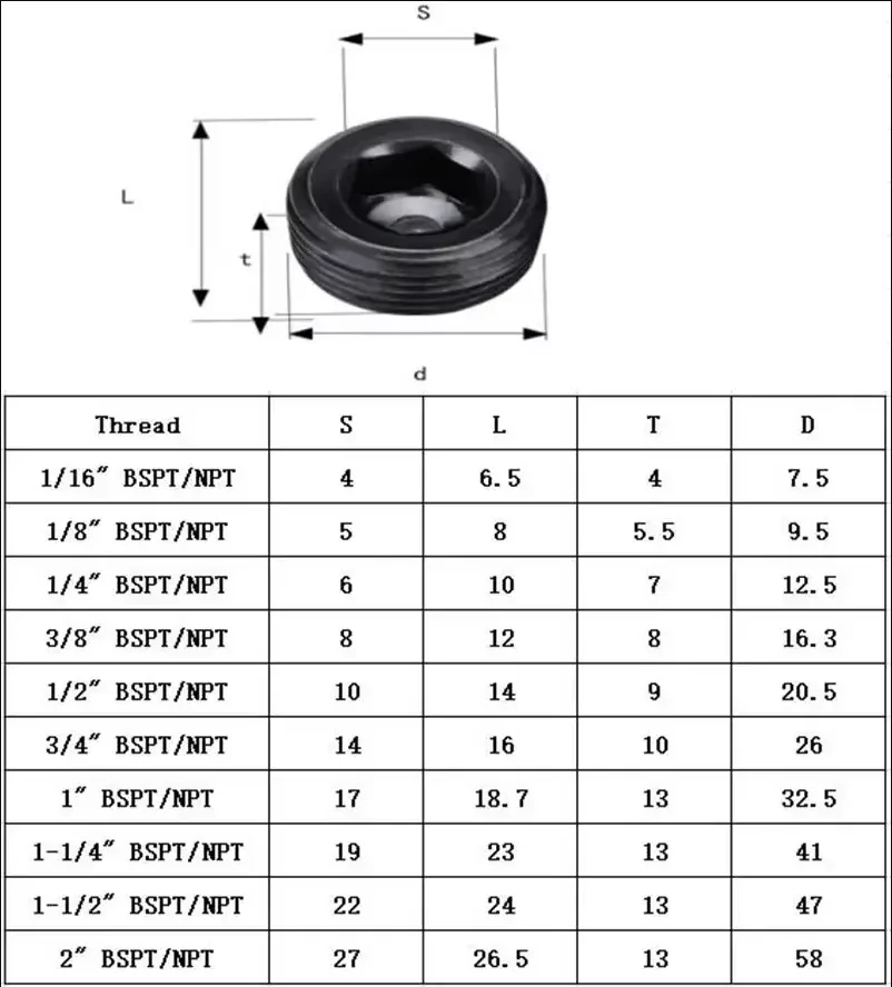 Metrisches Gewinde M6 M8 M10 M12 M14 M16 M18 M20 M22 M24 M26 M27 M30 M33 M36 Männlichen Carbon Stahl hex Buchse Ende Stecker End Kappe Hydraulische – Detail 3