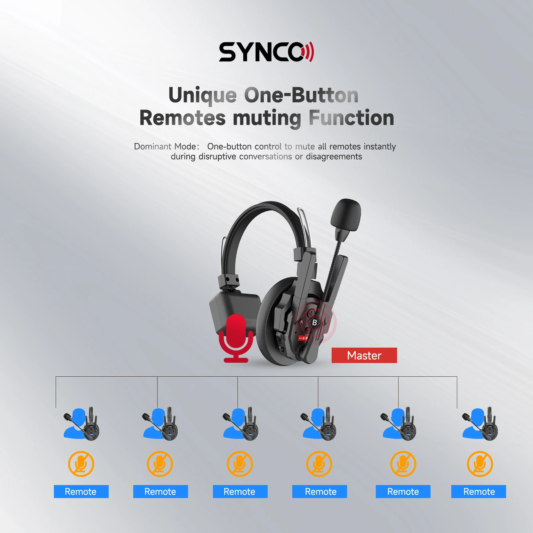 SYNCO Xtalk Xpro 2.4G Wireless Intercom System Communication Headset X1 X2 X3 X5 X9 Wireless Microphone for Sound Recording