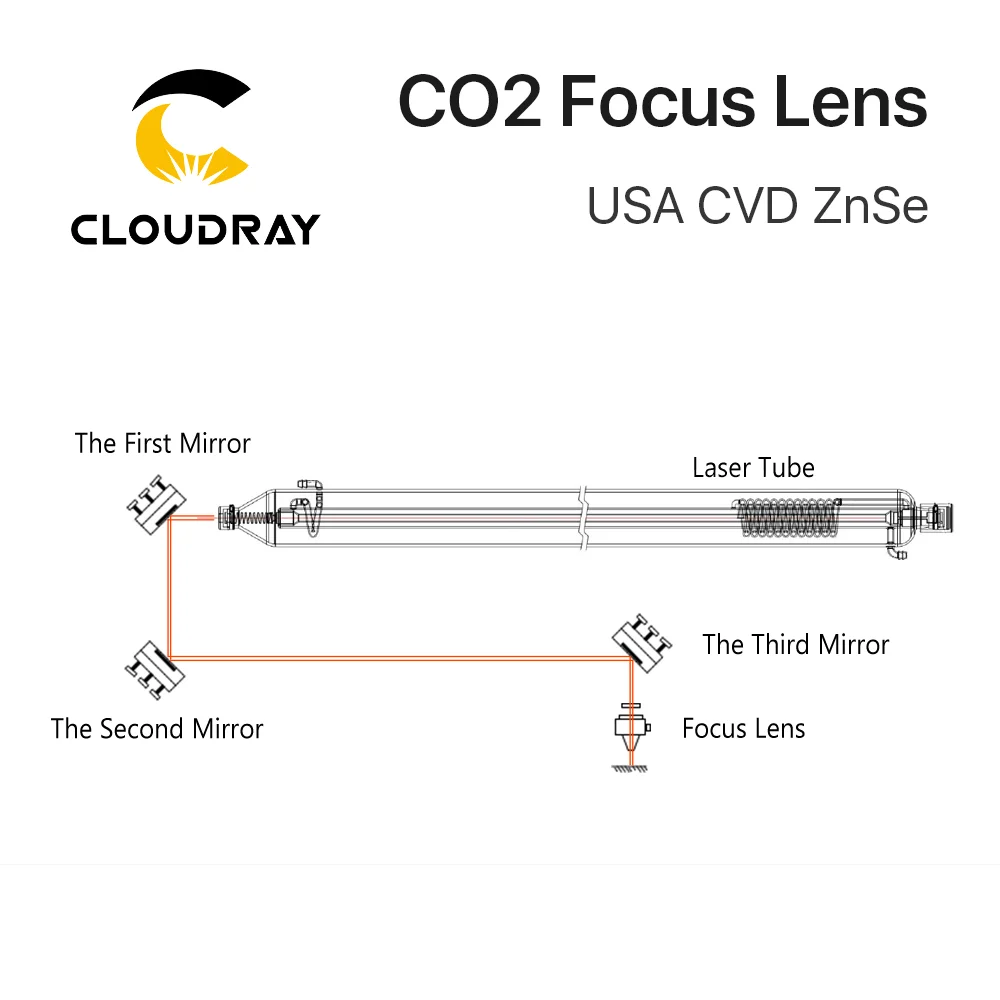 Cloudray-Lentille de mise au point USA CVD, ZnSe DIA, 20mm FL, 50.8mm, 63.5mm pour machine de découpe et gravure laser CO2 0-200W, 3 pièces, 5 pièces, 10 pièces