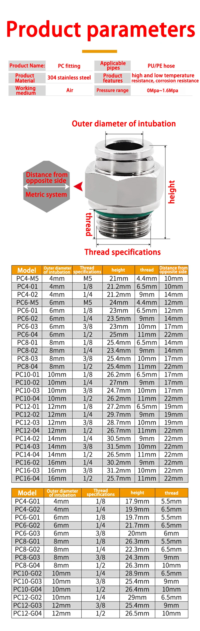 PC14-02 PC16-03 304 Edelstahl Pneumatischer Schnellverbinder Gerade 1/4" 3/8" 1/2" BSPT Außengewinde Luftschlauch AFR Marke – Detail 6