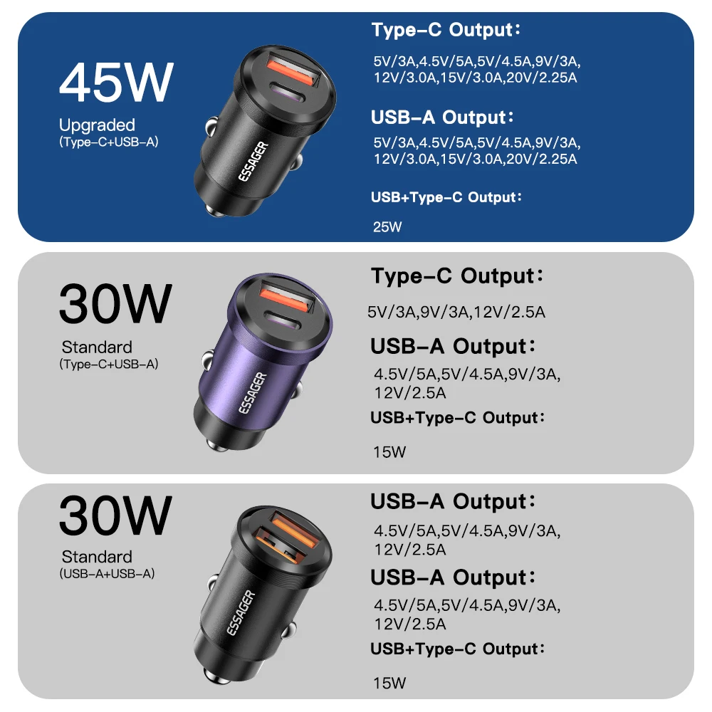 Ładowarka samochodowa Essager USB C 45W 5A Quick Charge 4.0 QC PD 3.0 SCP USB Type C Szybkie Ładowanie Dla IPhone14 13 Huawei Samsung Xiaomi — zdjęcie produktu 6