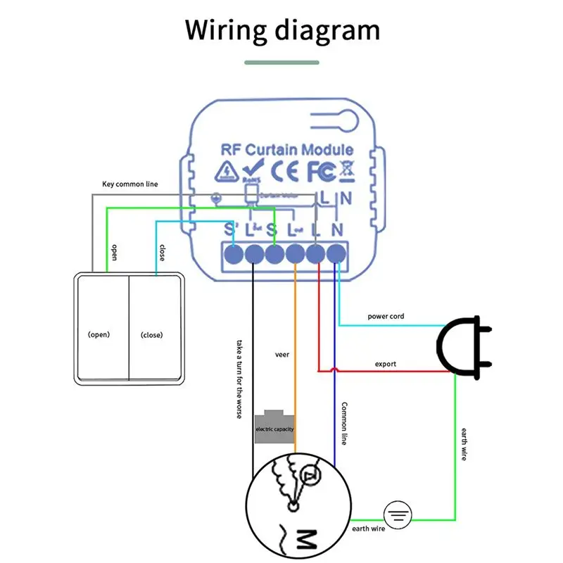 DT21 Tuya Smart Curtain Switch WiFi 433MHz RF Remote for Electric Roller Shutter Blinds Control Module