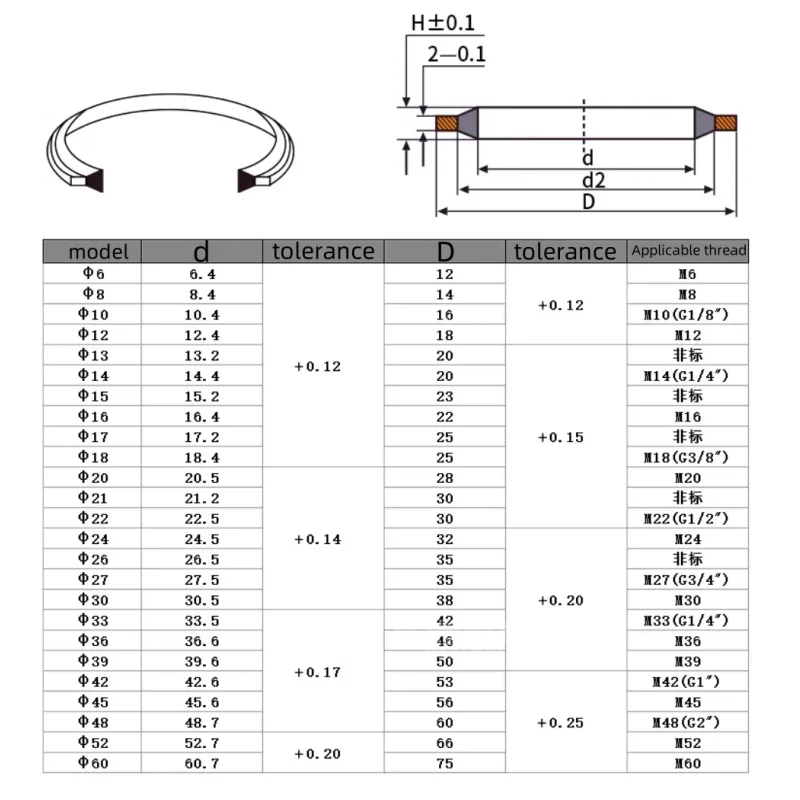 6/8/10/12/14 ~ 60 مللي متر المستعبدين غسالة معدنية المطاط النفط قابس التصريف طوقا ختم يا حلقة استبدال جوانات لملحقات الآلات #2