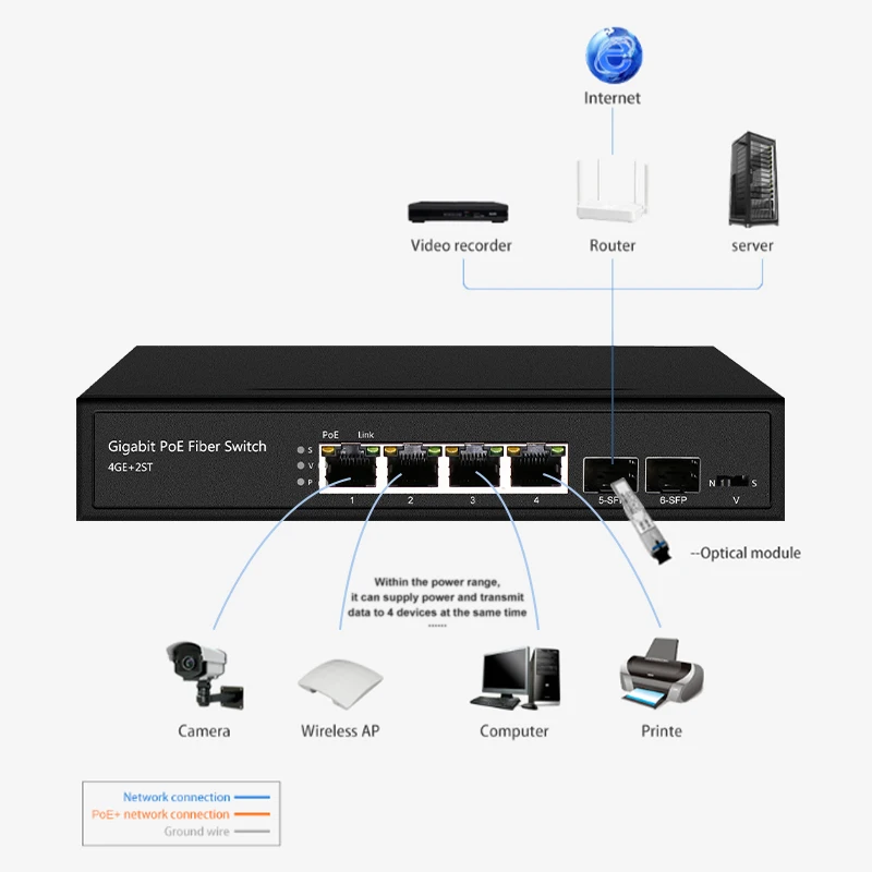 ONTi 2.5G Uplink Ethernet PoE Switch with 10M/100M/1000M PoE Port and 2.5G SFP Slot