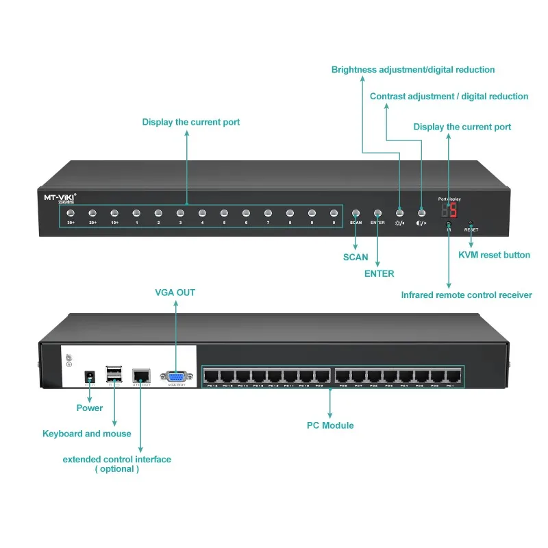16 Port KVM Switch Over Ethernet + VGA to RJ45 Adapters,  1U Rack Extender KVM Switch Console by Cat5e 6 7 LAN Port