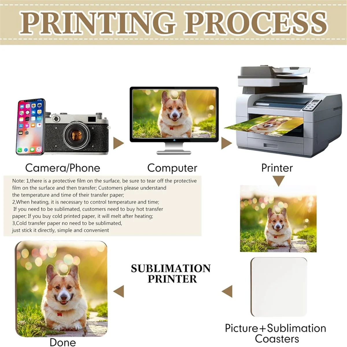 24 قطعة الوقايات التسامي 4X4 بوصة اللوح كوستر الفلين و MDF الوقايات الفارغة التسامي الوقايات السيارات