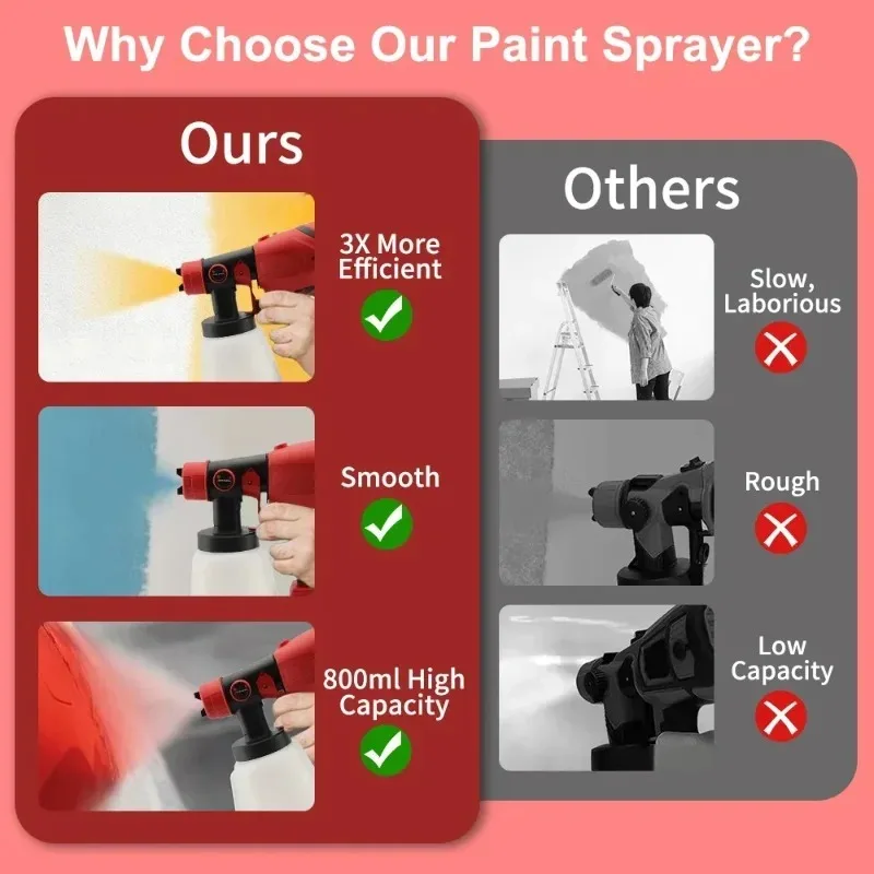 

Suitable for Milwaukee M18 18V Battery Cordless Electric Spray Gun Portable Household HVLP Paint Sprayer Flow Control Power Tool