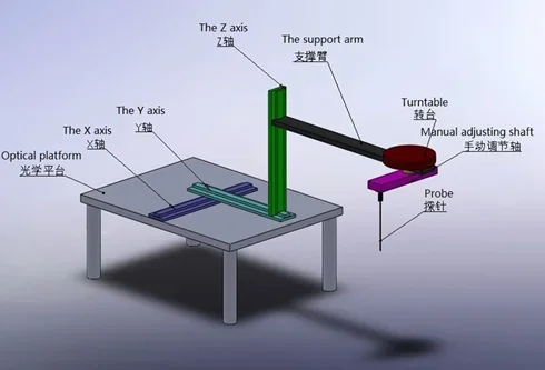 多次元磁場試験分布試験機およびスキャナーシステムデバイス