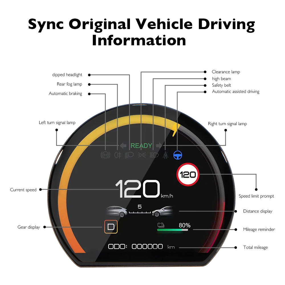 New Mini HUD For Tesla Model 3 Y Auto Meter LCD Screen Mileage Speed Door Open Informatiom Digital Dashboard Display Upgrades