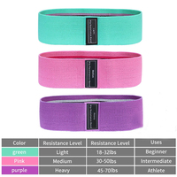 1/3PCS Elastic Bands Fitness Resistance Bands Yoga Pilates Hip Circle Expander Bands Gym Training Home Workout Equipment
