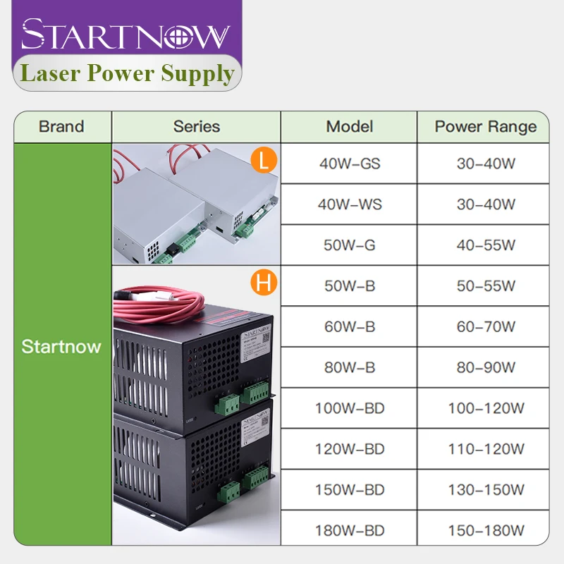 Startnow 50W-B CO2 Laser Power Supply 45W 220V 110V For Laser Engraver Cutting Machine Equipment Parts 55W PSU MYJG-50