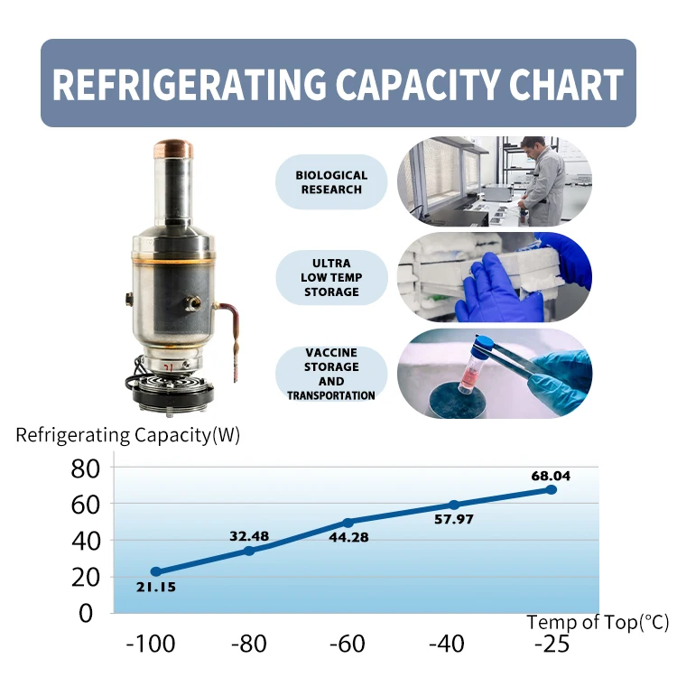 Refport New Free Piston Stirling Cooler Ultra Low Temperature Minus 145 Degree