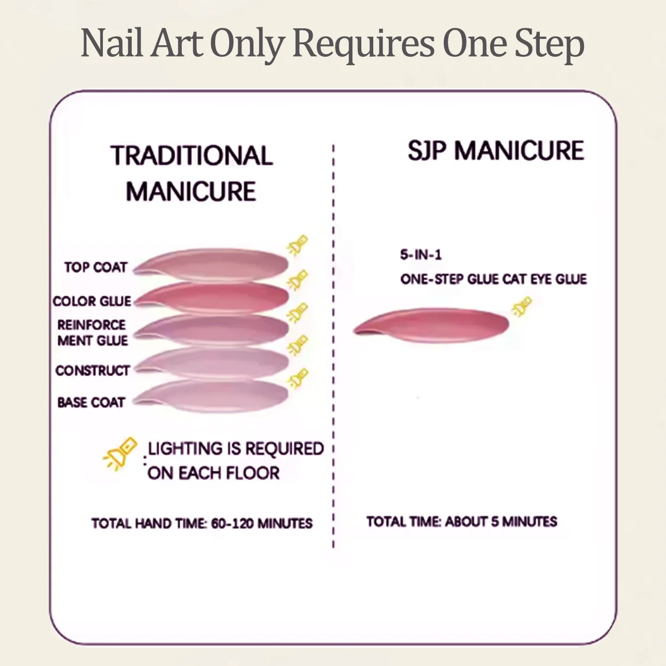SHAKA 1 Stück Neuer 5-in-1 Lazy One-Step Gel Beliebter Aufhellender Braun-Grüner Nagelkunst-Sommer-Meeres-Salzwasser-Katzenaugen-Gel-Nagellack – Detail 7
