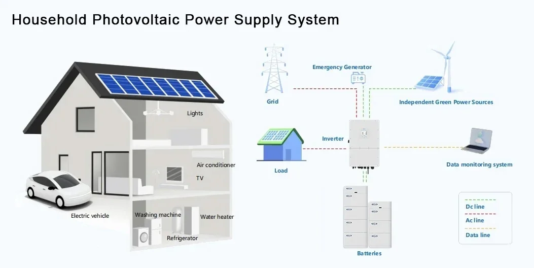 15Kw 15 Kw 10000W Pv Kit Solar Power Panel Energy 20000W Hybrid System 10Kw Complete Home 20Kw With Storage Set 10Kw